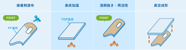 溶剤形接着剤画像